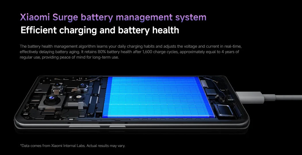 Xiaomi Redmi Note 14 Pro+ 5G Snapdragon® 7s Gen 3 IP68 Water & Dust 6.67” AMOLED display 1.5K 120Hz 5110mAh 120W 200MP Camera