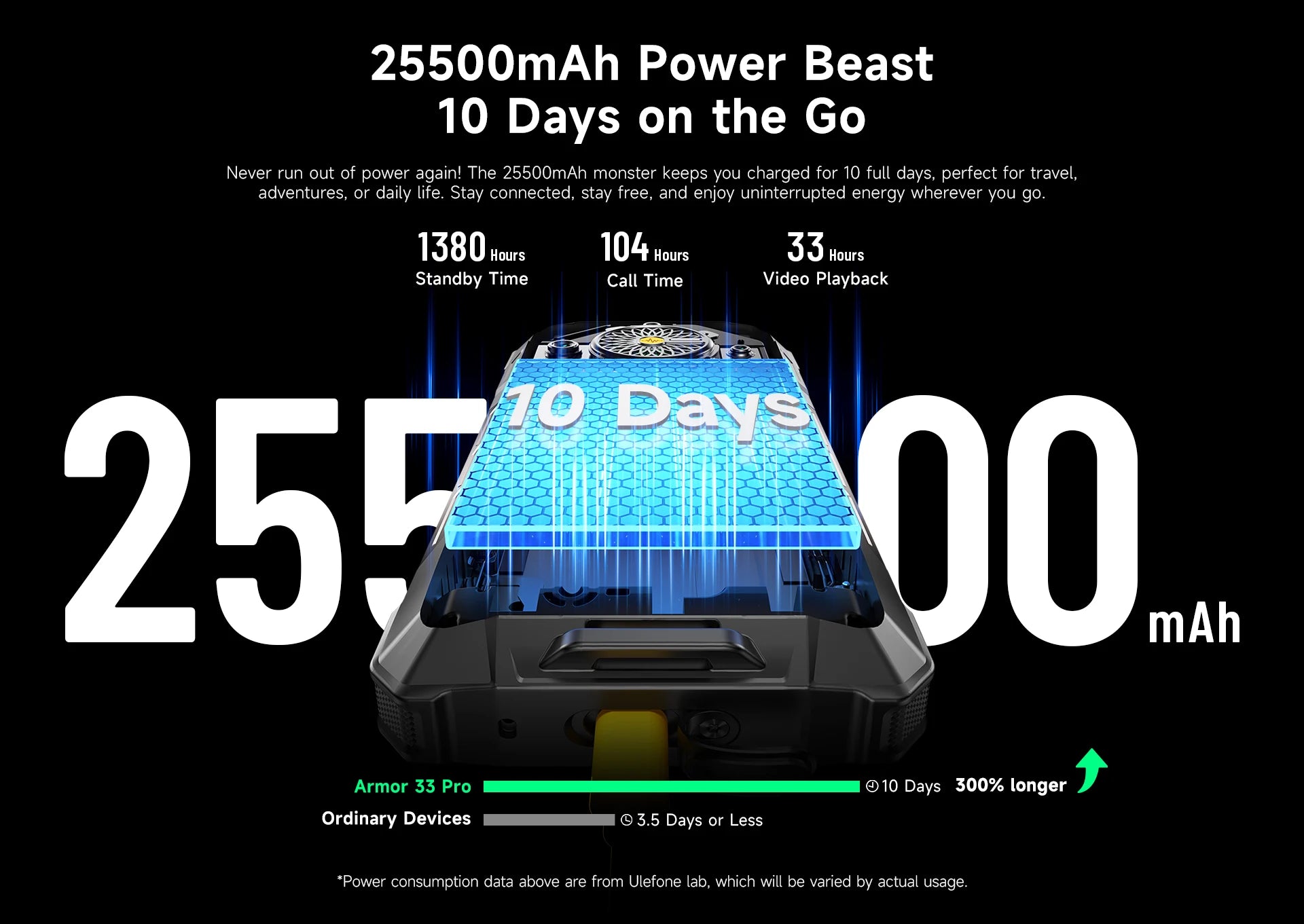 Ulefone Armor 33 Pro 5G Rugged Phone 25500 mAh 512GB ROM 120Hz 6.59”3.4" Rear Screen NFC Android Smartphone
