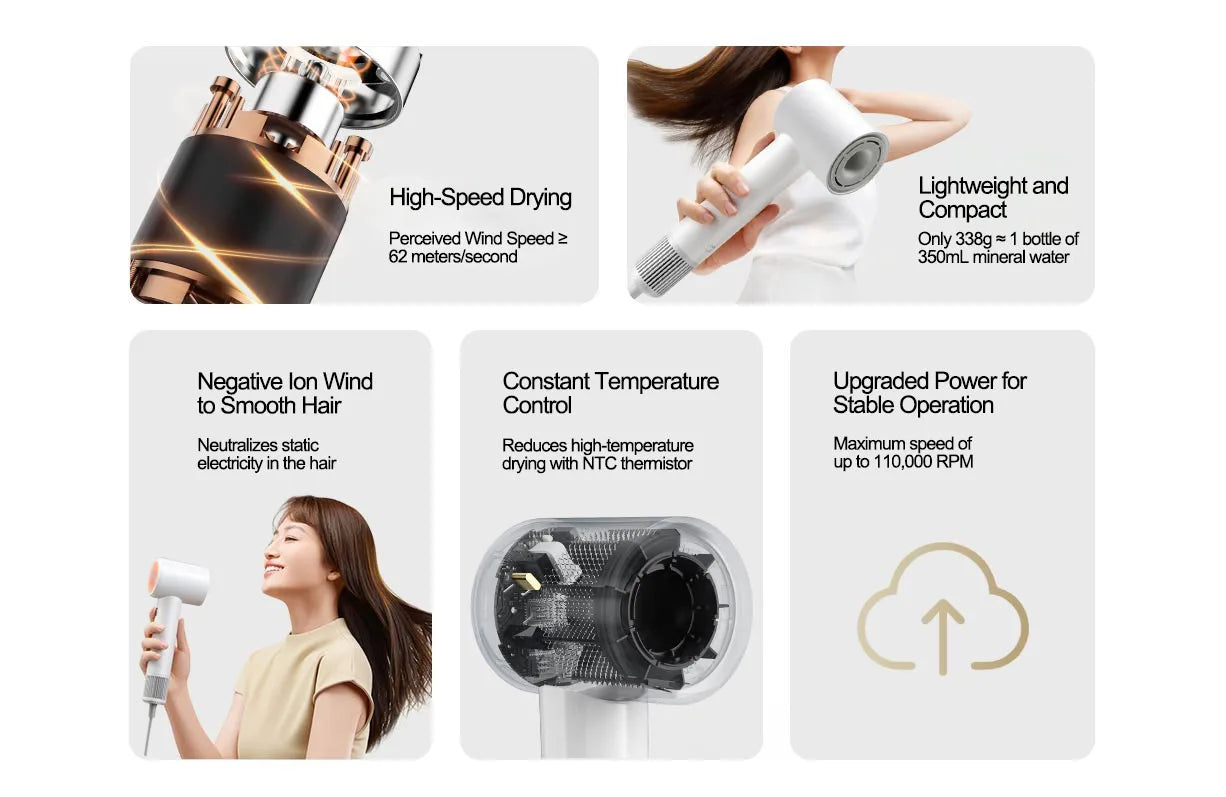 MIJIA H501 SE High Speed Hair Dryer 62m/s Wind Speed Negative Ion Hair Care 110,000 Rpm Professional Dry 220V CN Version