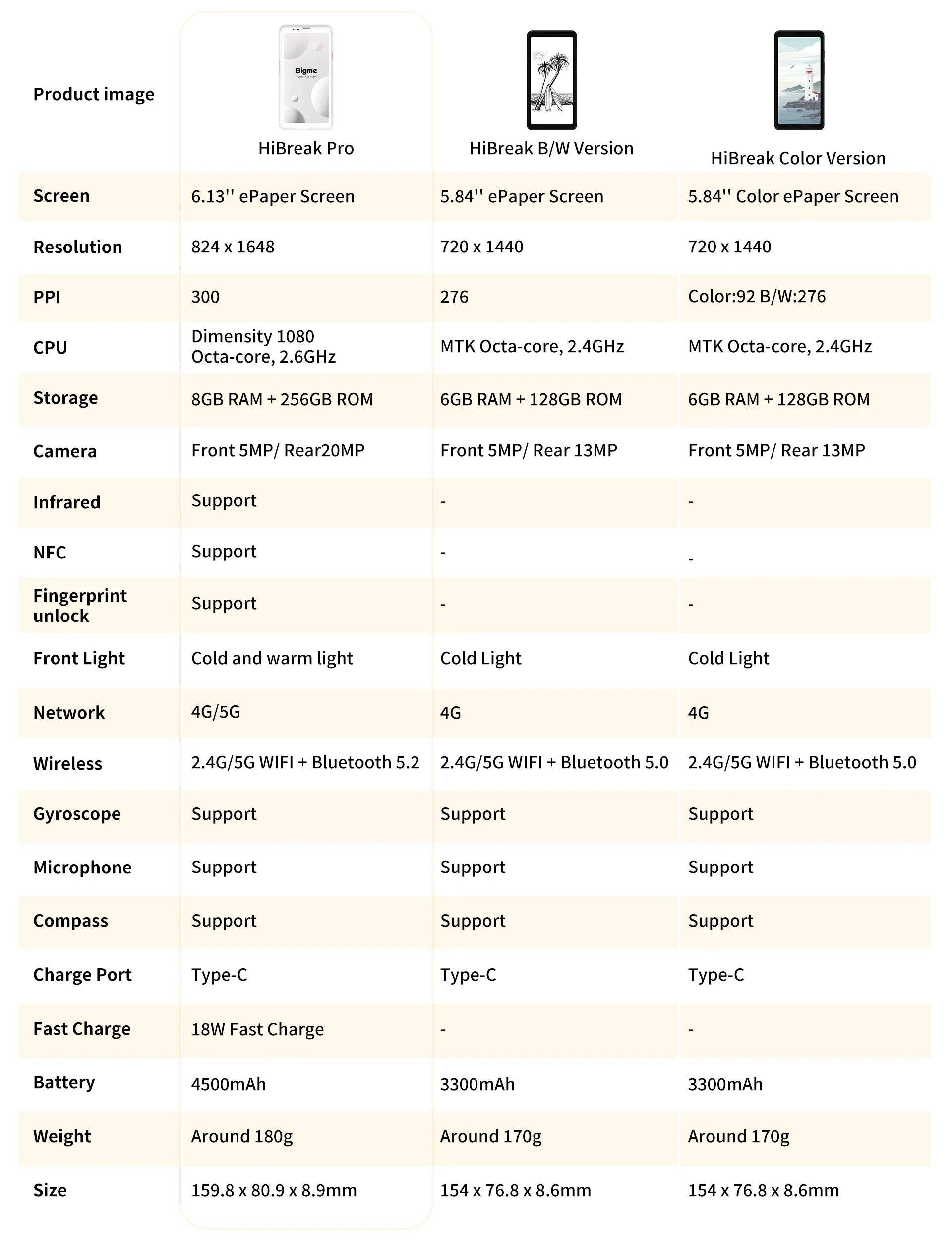 BIGME Hibreak Pro ebook reader, 6.13'' B&W E-ink screen Electronic book, 300PPI Android 14 OS 8GB+256GB ereader tablet with NFC