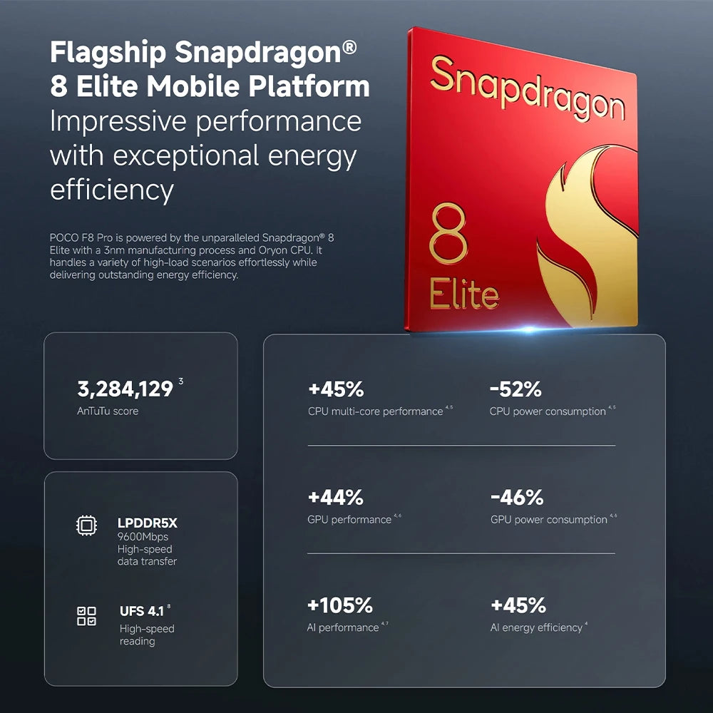 Global Version POCO F8 Pro 5G 6.59" Snapdragon® 8 Elite Mobile Platform 100W HyperCharge 6210mAh 50MP camera NFC IP68 XIaomi