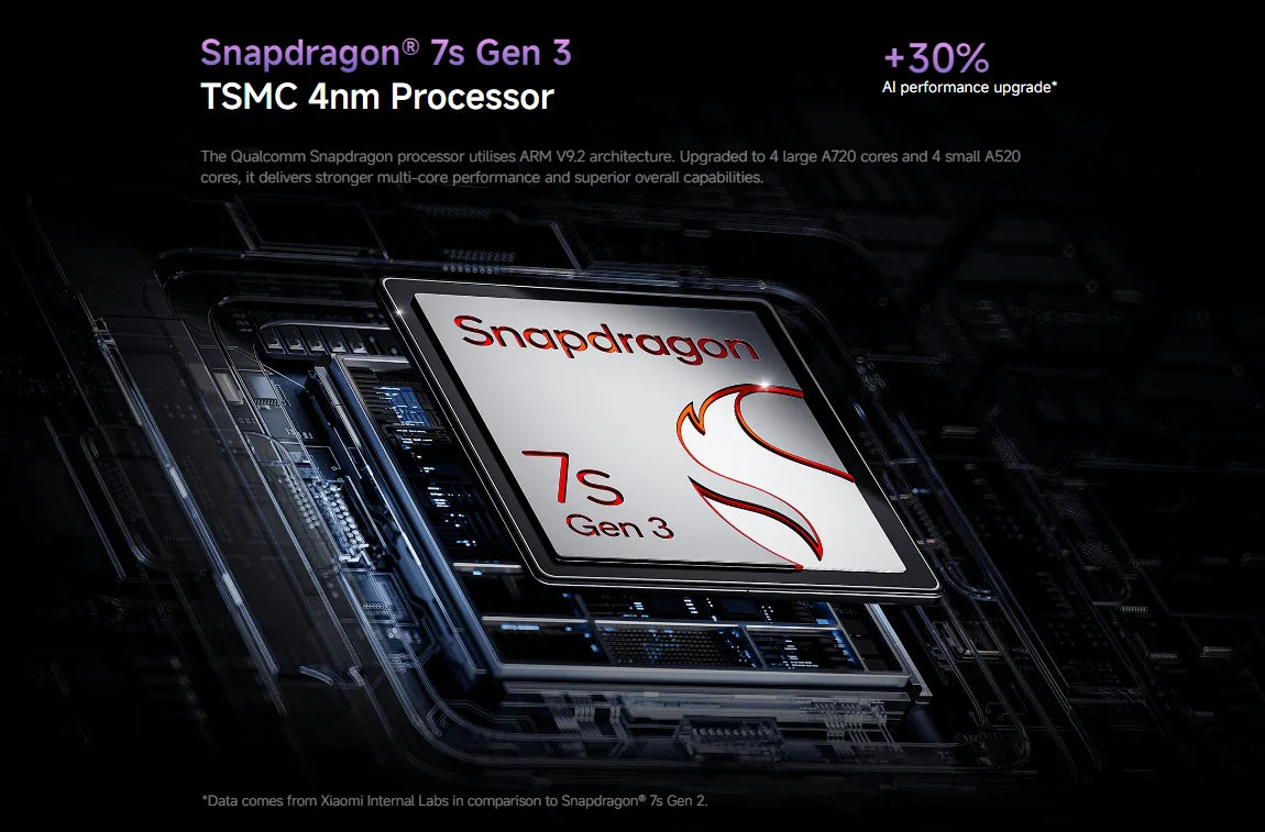 Xiaomi Redmi Note 14 Pro+ 5G Snapdragon® 7s Gen 3 IP68 Water & Dust 6.67” AMOLED display 1.5K 120Hz 5110mAh 120W 200MP Camera